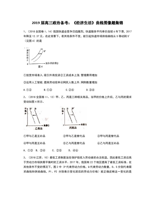 必修一-经济生活-曲线图像题集锦