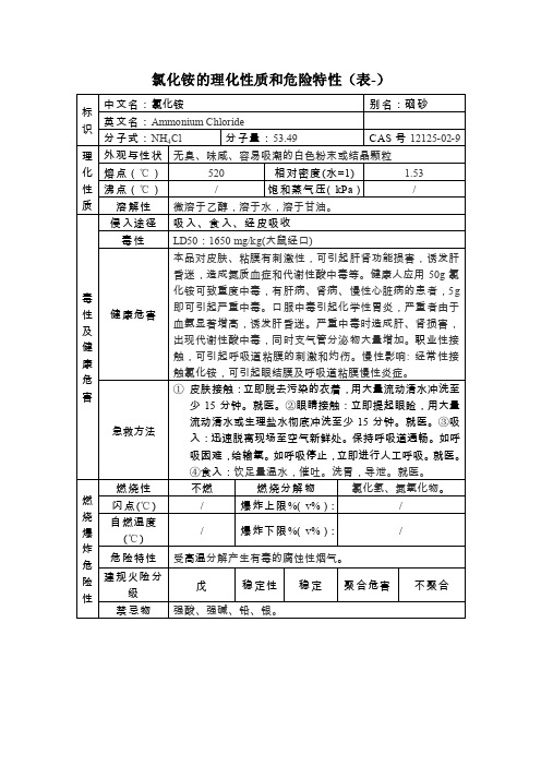 氯化铵物化性质和危险特性表