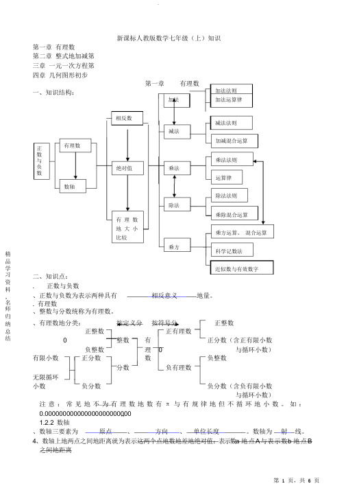 【精编】新人教版七年级上册知识点总结2021