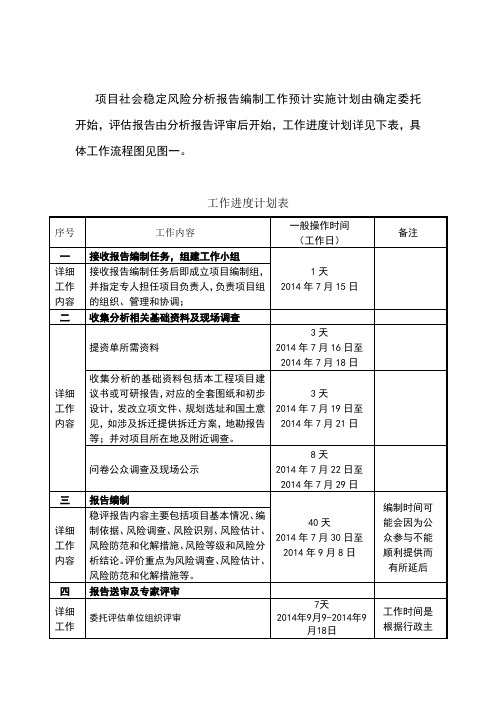 社会稳定风险评定工作进度和流程表