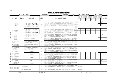 贵州省煤矿掘进巷道支护检查评分表