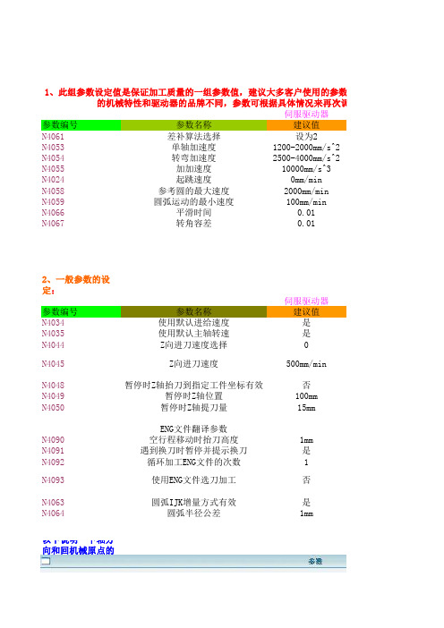 NcStudio雕刻机 V8常用参数设置