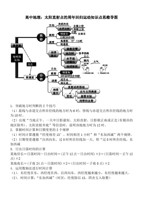 高中地理：太阳直射点的周年回归运动知识点思维导图