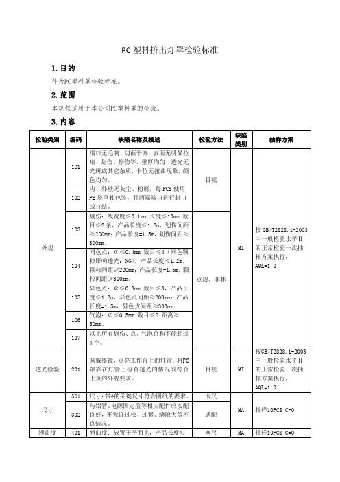 PC罩检验标准