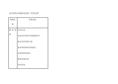 系统集成项目管理工程师教程学习笔记