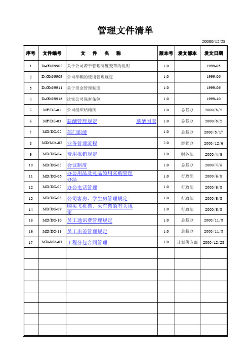 管理文件清单