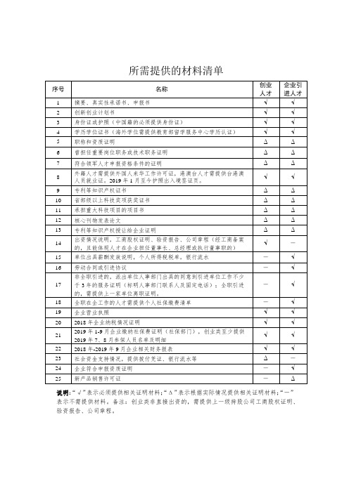 所需提供的材料清单【模板】