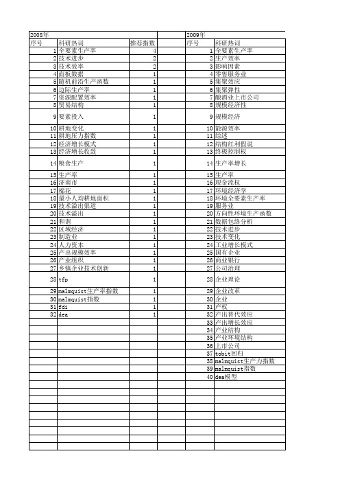 【国家社会科学基金】_生产率变化_基金支持热词逐年推荐_【万方软件创新助手】_20140804