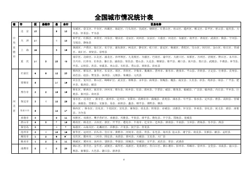 全国城市情况统计表