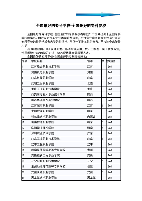 全国最好的专科学校-全国最好的专科院校