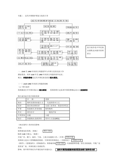 1840至1900年间西方列强侵华与中国人民的反抗斗争