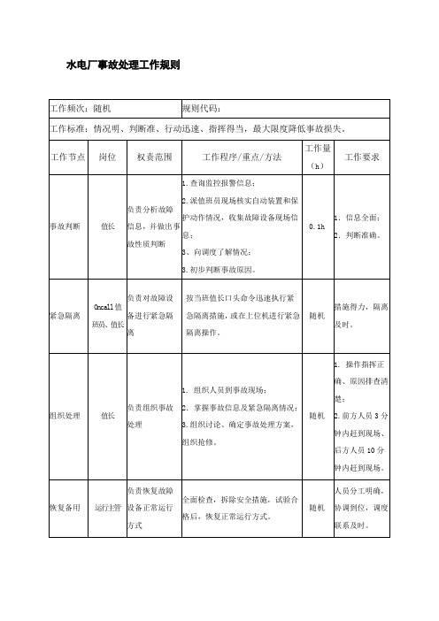 水电厂事故处理工作规则