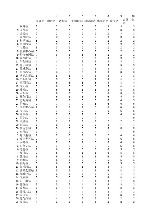 地铁价目表