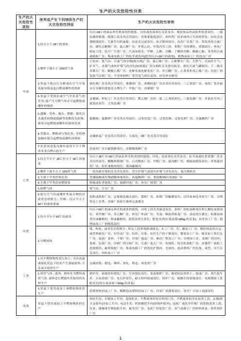 生产的火灾危险性分类