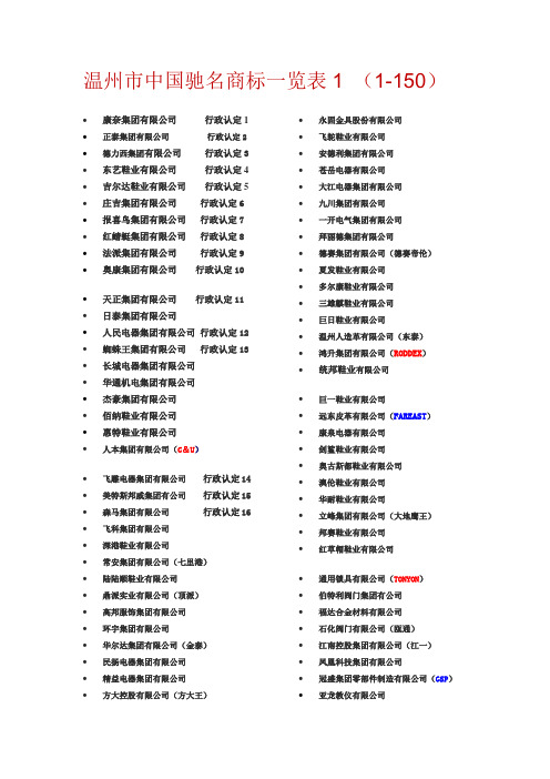 温州市中国驰名商标一览表