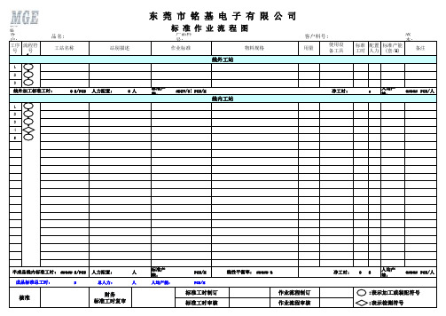 SOP标准作业流程图  QR-731-0102