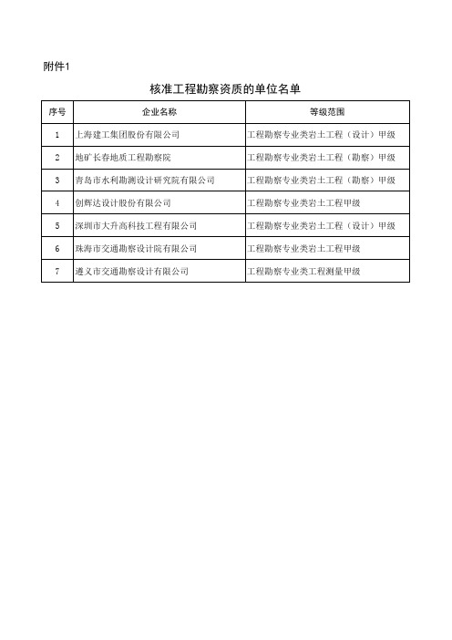 2020核准工程勘察资质的单位名单