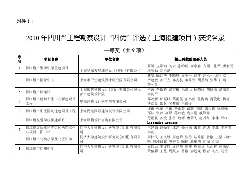 四川工程勘察设计四优评选上海援建项目获奖