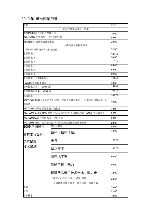 标准图集目录母本201002