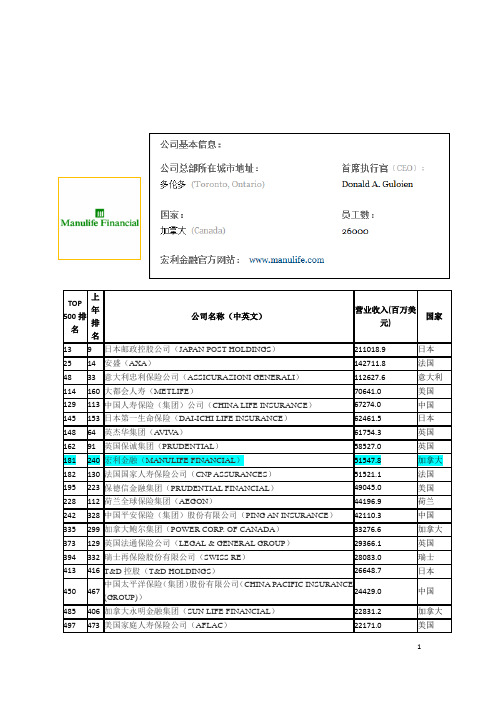 加拿大宏利金融简介