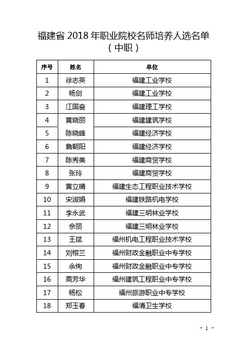 福建省2018年职业院校名师培养人选名单