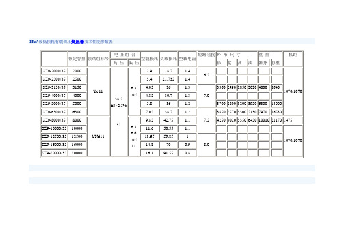 35kV级变压器S9、SZ9、SF9技术参数表