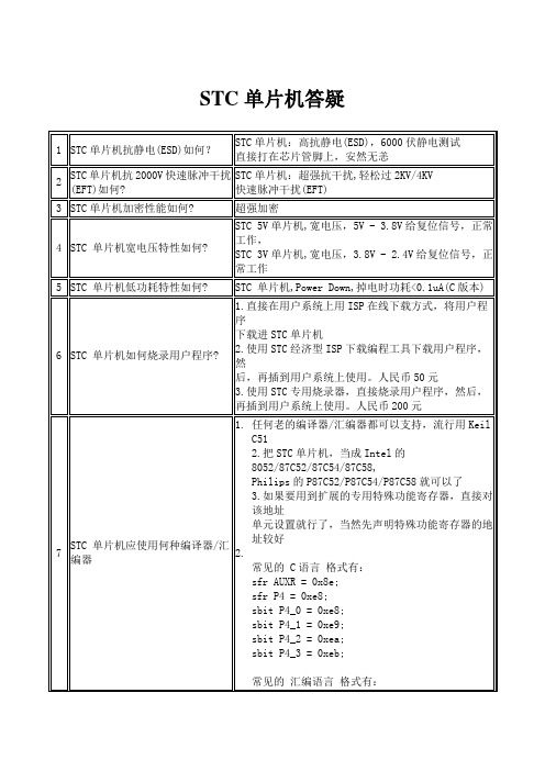 STC单片机答疑