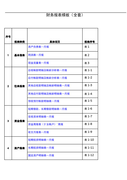 财务报表模板(全套)184