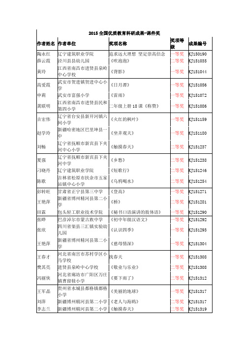 2015全国优质教育科研成果-课件奖