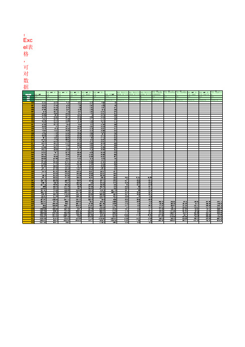 国家统计局：国内生产总值：湖南(1952年至2016年)