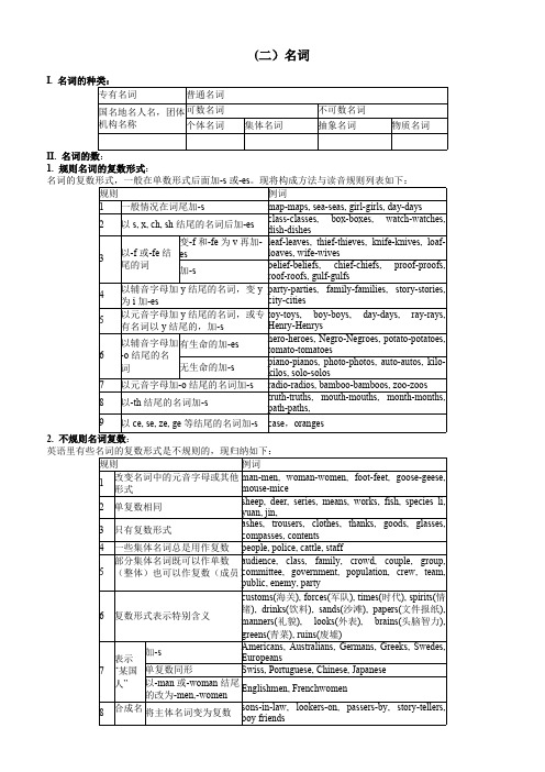 初中英语名词讲解与练习