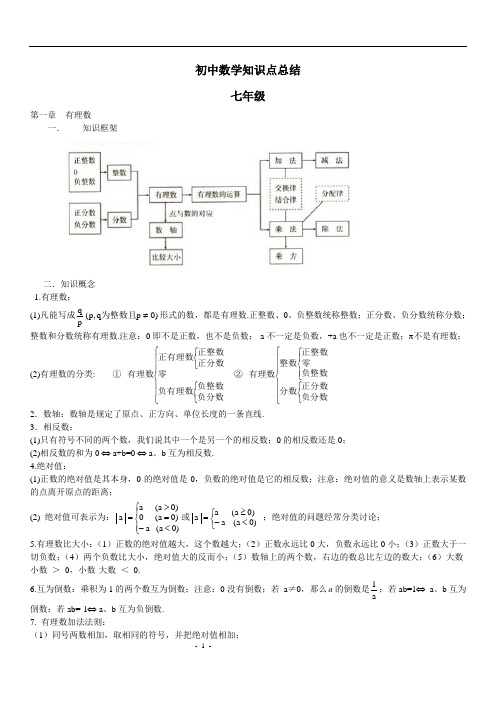 人教版初中数学知识点大全(非常全、清晰度高)