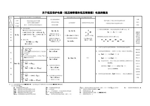 关于低压保护电器电流的整定