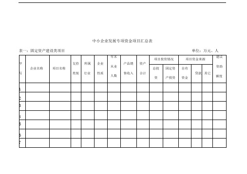 中小企业发展专项资金项目汇总表