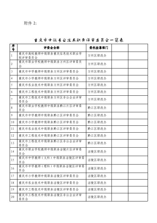 重庆市中级专业技术职务评审委员会一览表