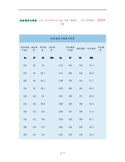 抗拉强度与硬度对照表图文