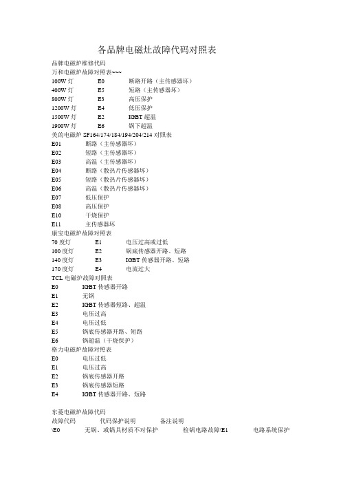 电磁灶故障代码对照表