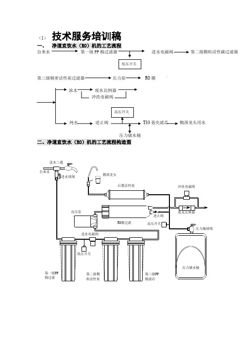 RO机及各个部件原理