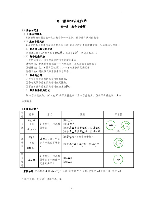 上海地区高中一年级数学知识点归纳