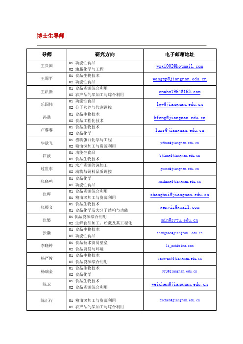 江南大学食品学院导师联系方式