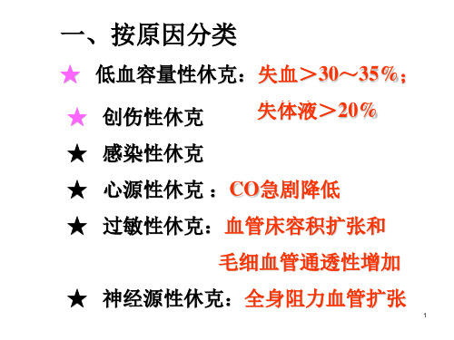 休克的病因和分类