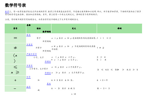 数学符号表 数学符合的意思 数学符号代表的意义 数学符号用法