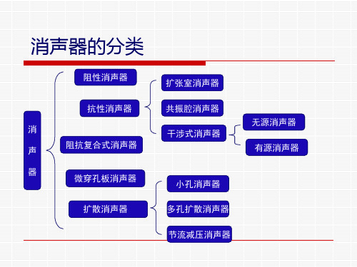 消声器分类分析解析