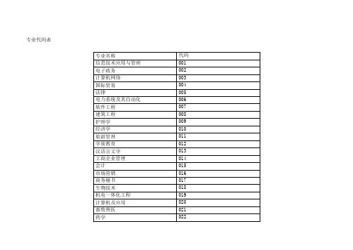 专业代码表