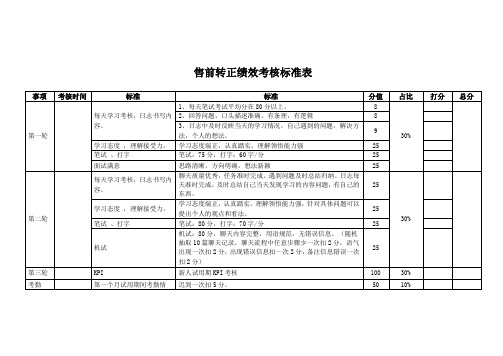 售前转正绩效考核标准表