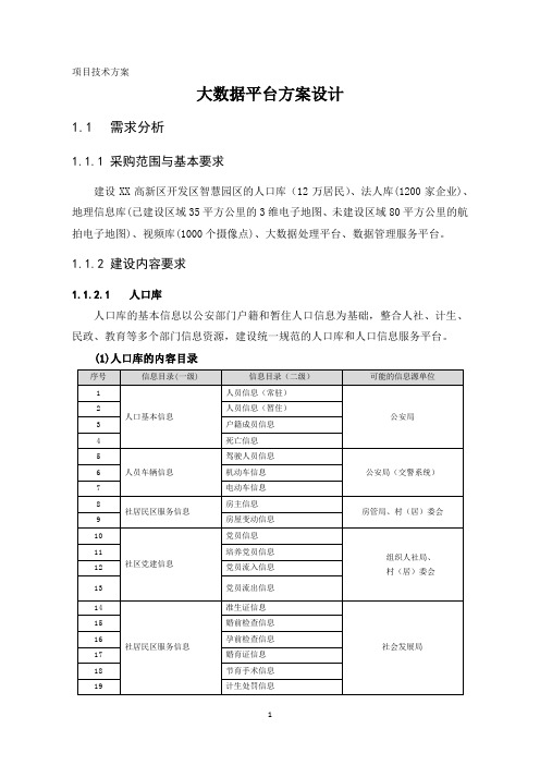 (完整版)大数据平台方案设计