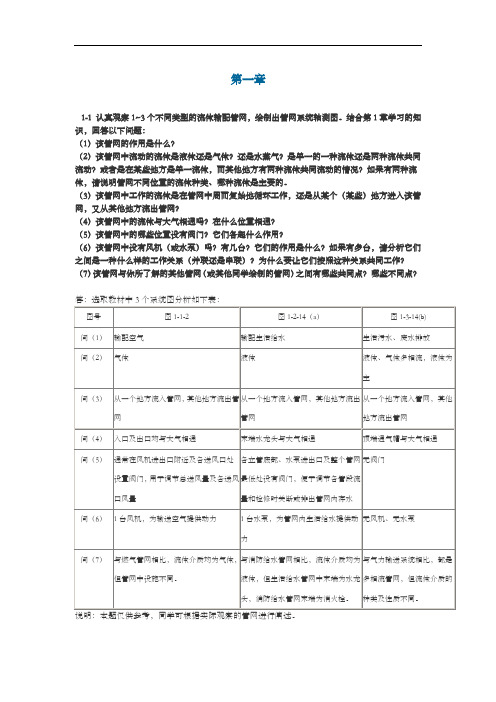 流体输配管网16章答案解析