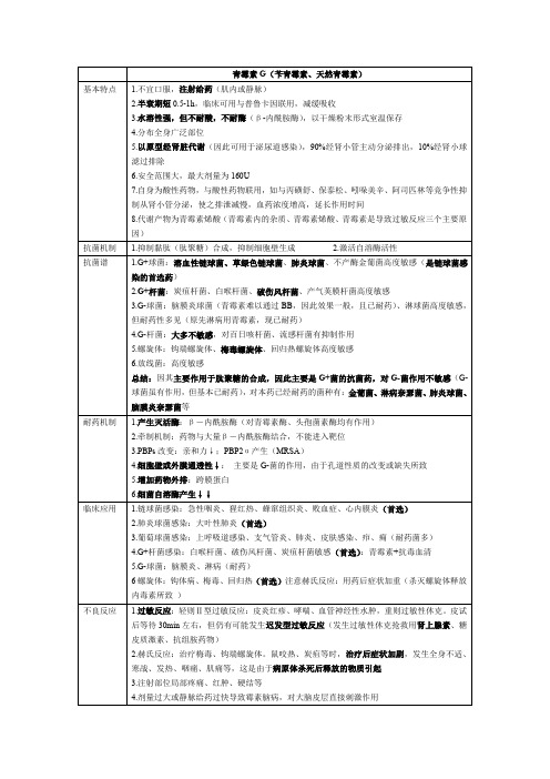 39.β-内酰胺类抗生素