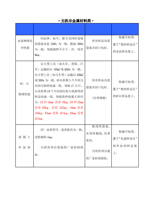 工程材料见证取样送检指南大全