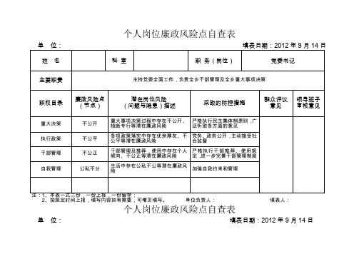 个人岗位廉政风险点自查表